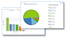 Data Visulization with Charts